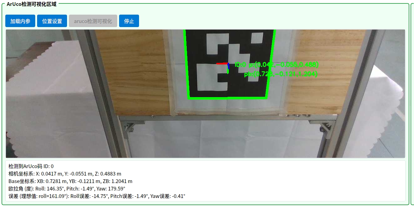 ArUco检测示意图
