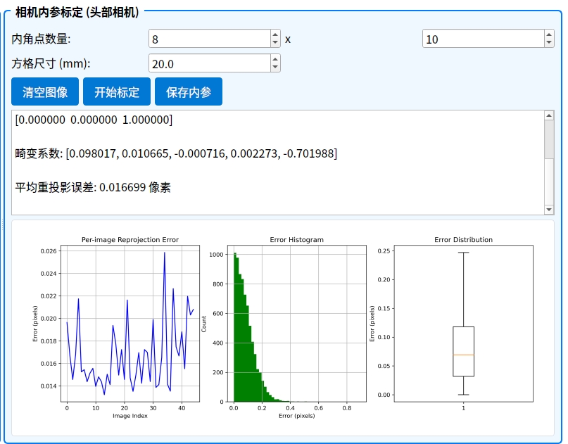 标定结果示意图