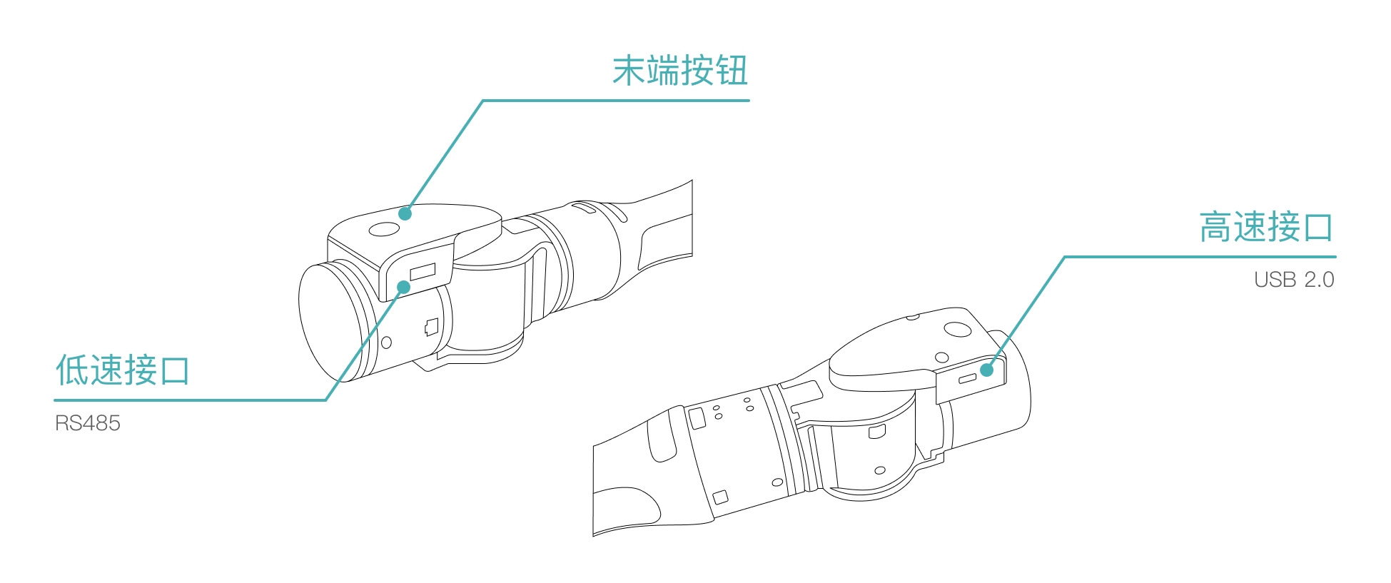 末端接口示意图