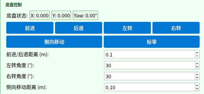 底盘控制示意图
