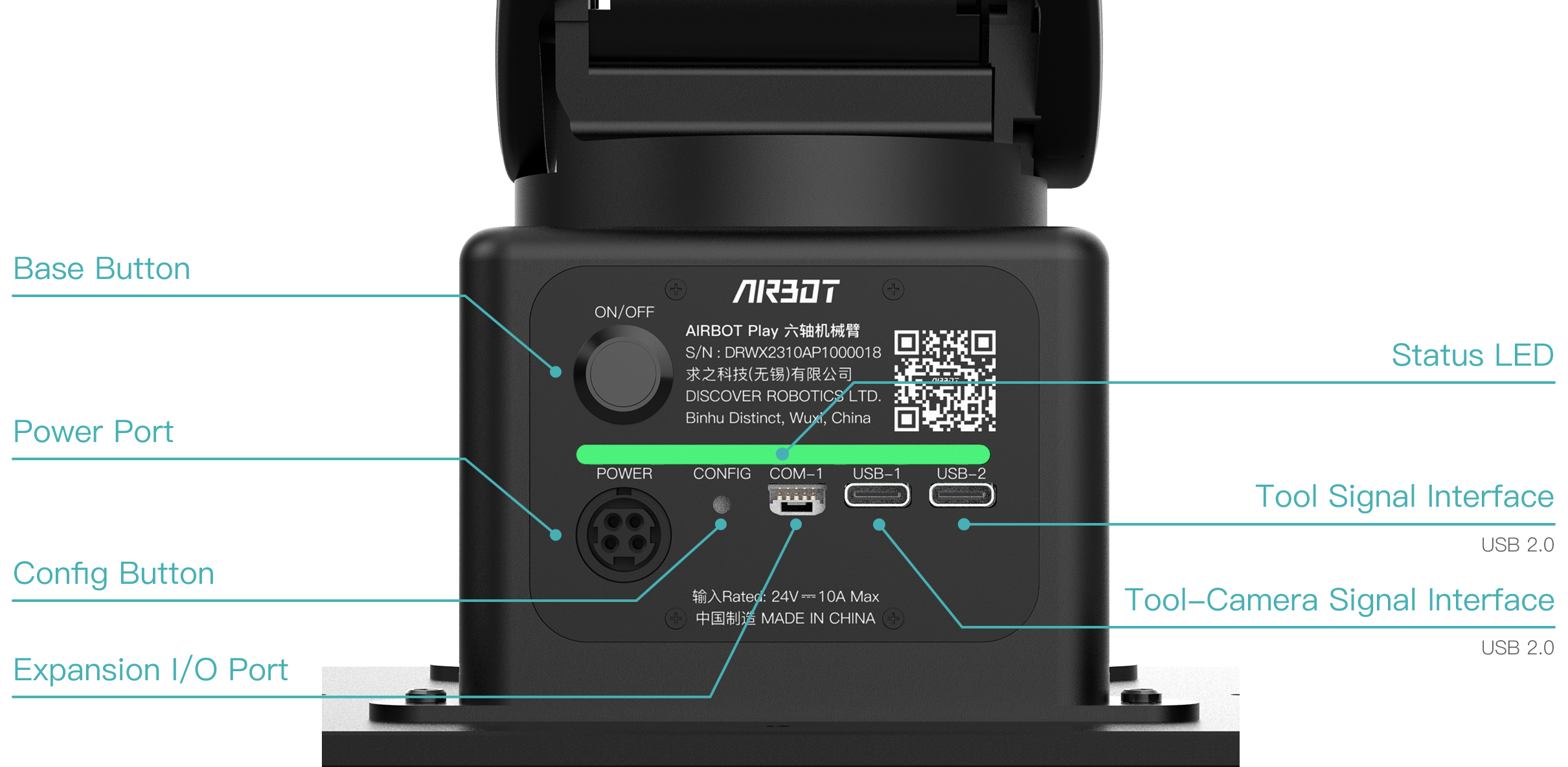 Base-Panel Interfaces