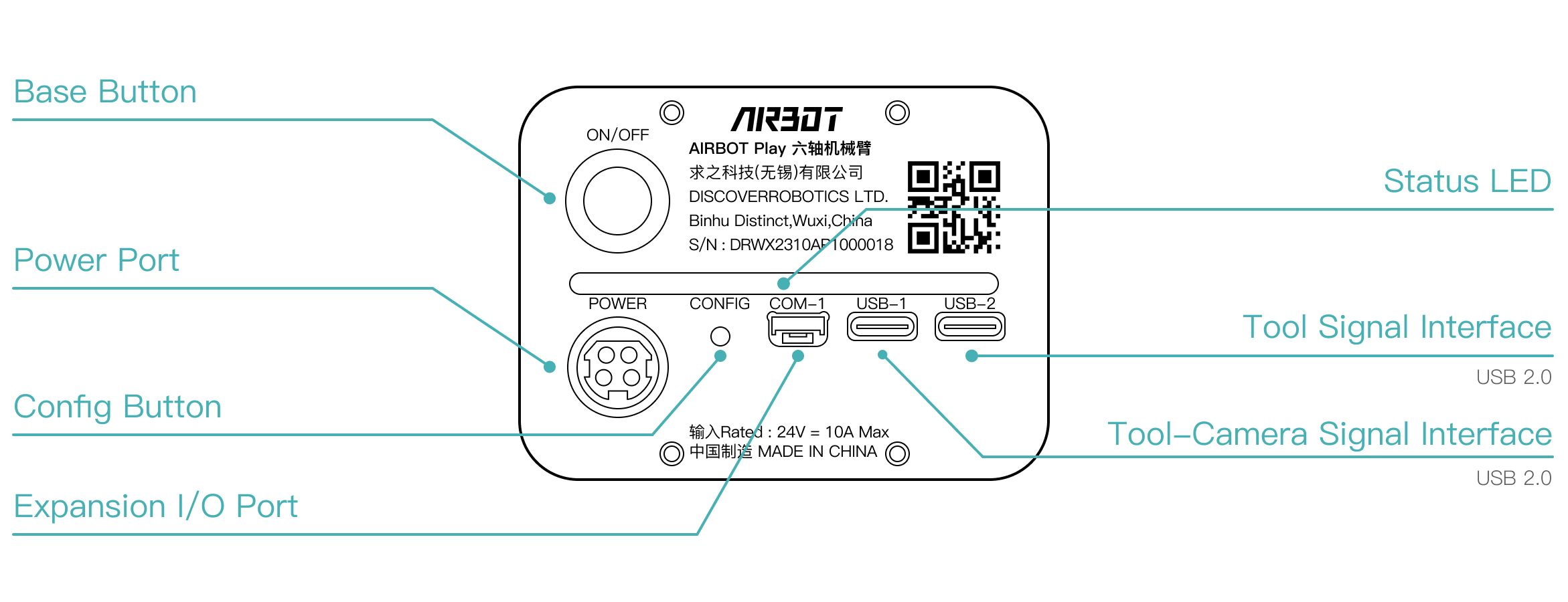  Base Control Panel – Detail 2
