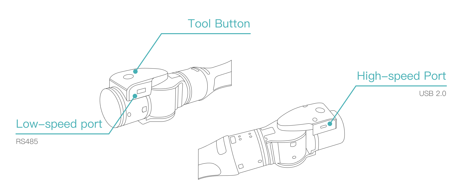 Tool Interface Diagram